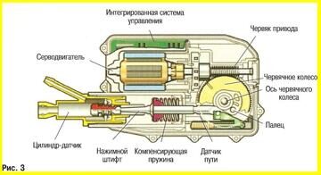 Конструкция и особенности системы LuK - ЕКМ - Электронной Системы Управления Сцеплением