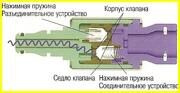 Нажимная пружина сцепления