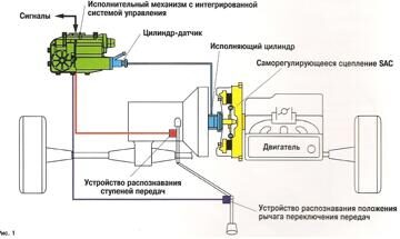 Электронная система управления сцеплением