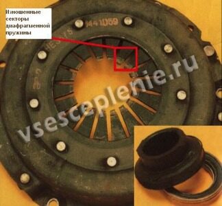 Изношенные секторы диафрагменной пружины корзины сцепления.jpg