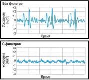 Вибрация педали сцепления